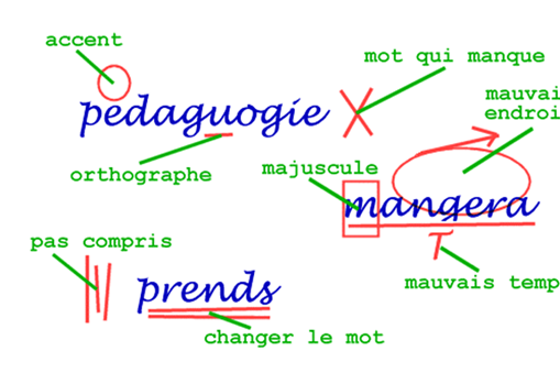 Ne rien préparer, ne rien corriger soi-même<small class="fine d-inline"> </small>!