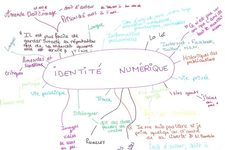 Identité numérique